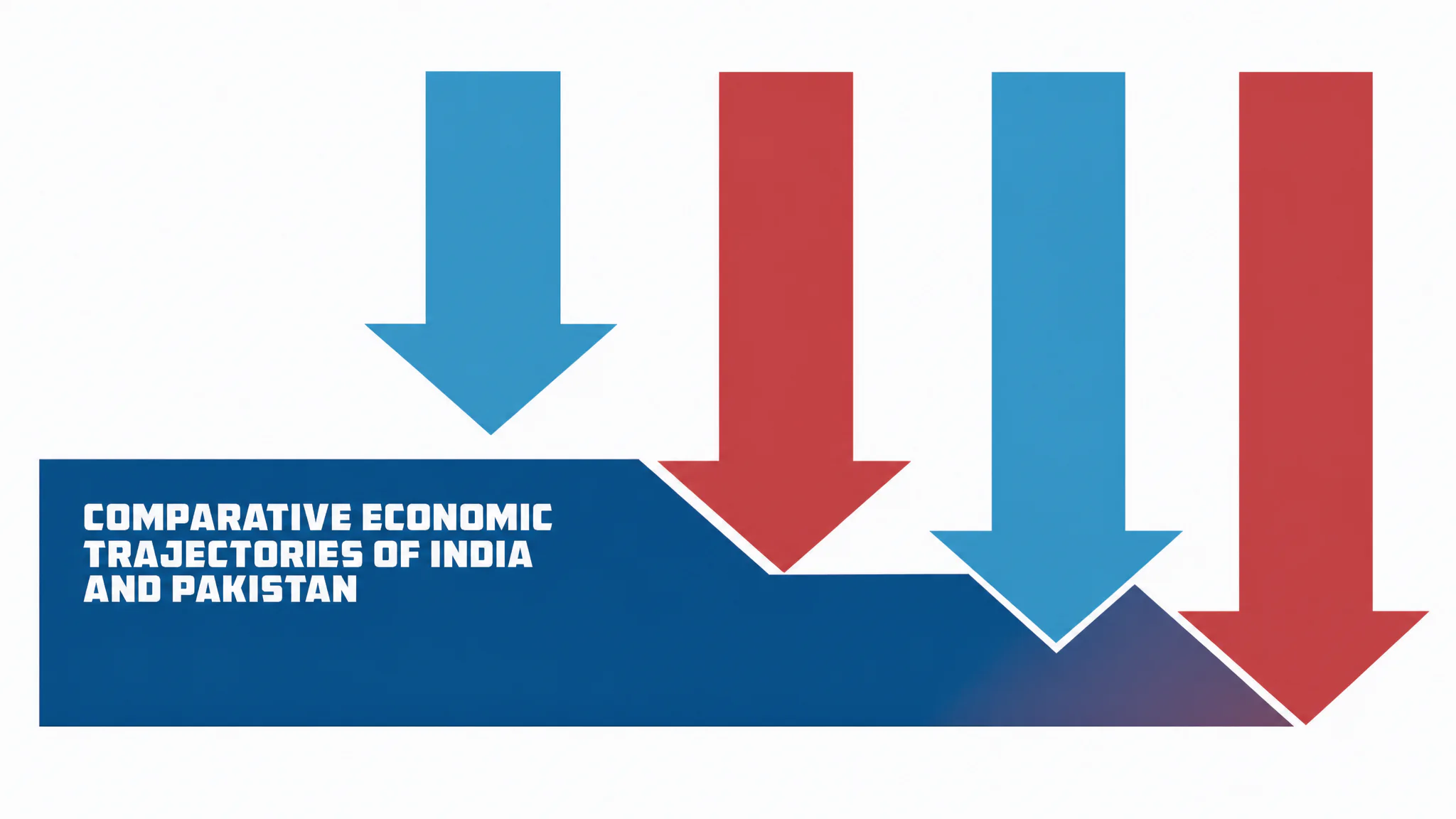 Comparative Economic Trajectories of India and Pakistan
