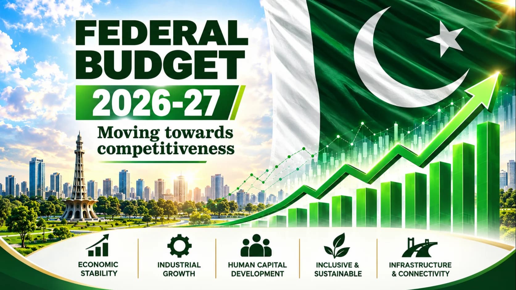 Federal Budget 2026-27