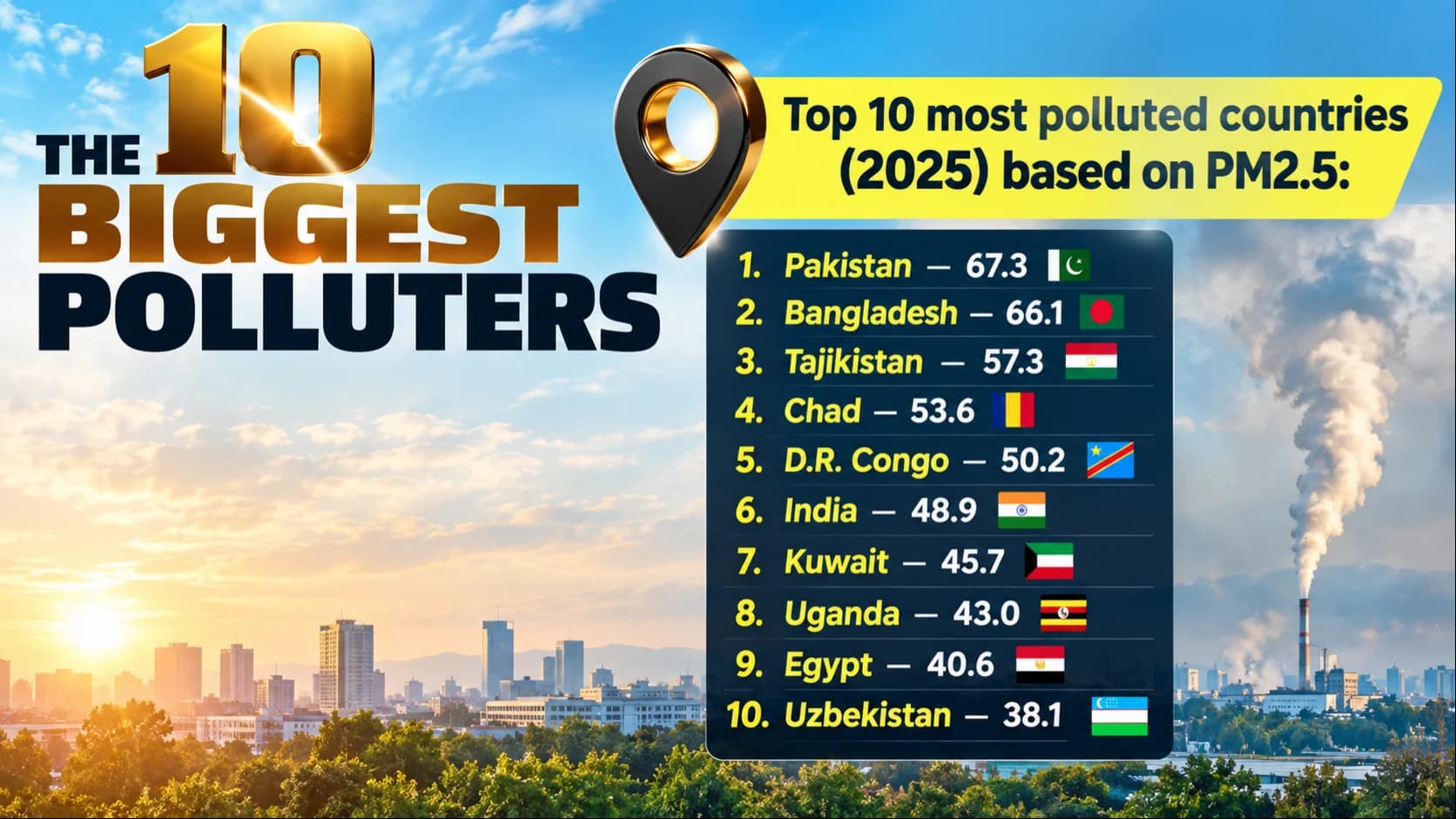 The 10 Biggest Polluters