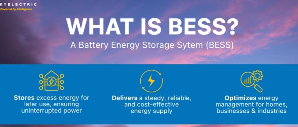 Battery Energy Storage Systems